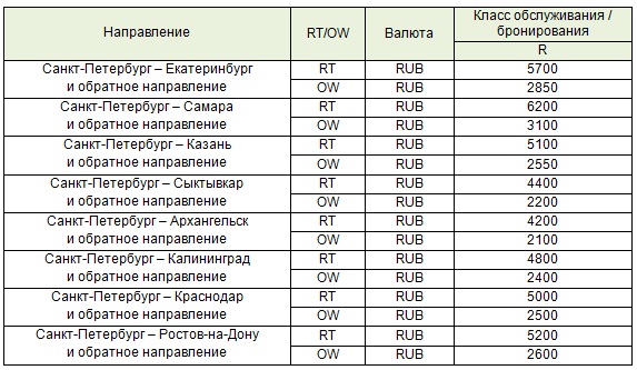 САНКТ ПЕТЕРБУРГ