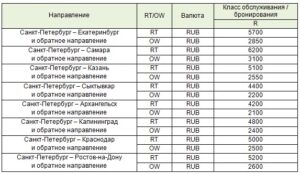САНКТ ПЕТЕРБУРГ